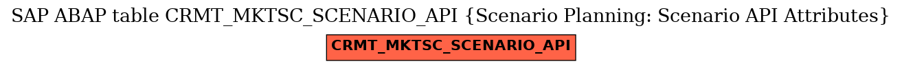 E-R Diagram for table CRMT_MKTSC_SCENARIO_API (Scenario Planning: Scenario API Attributes)