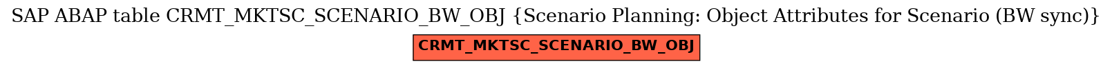 E-R Diagram for table CRMT_MKTSC_SCENARIO_BW_OBJ (Scenario Planning: Object Attributes for Scenario (BW sync))