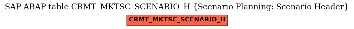 E-R Diagram for table CRMT_MKTSC_SCENARIO_H (Scenario Planning: Scenario Header)