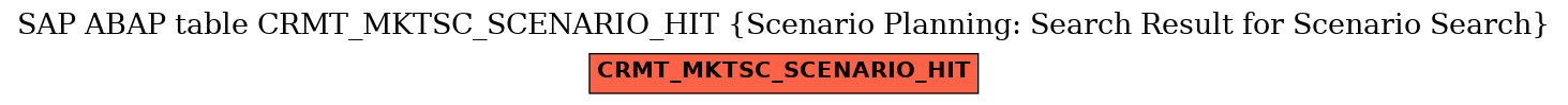 E-R Diagram for table CRMT_MKTSC_SCENARIO_HIT (Scenario Planning: Search Result for Scenario Search)