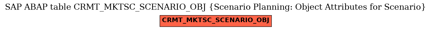 E-R Diagram for table CRMT_MKTSC_SCENARIO_OBJ (Scenario Planning: Object Attributes for Scenario)