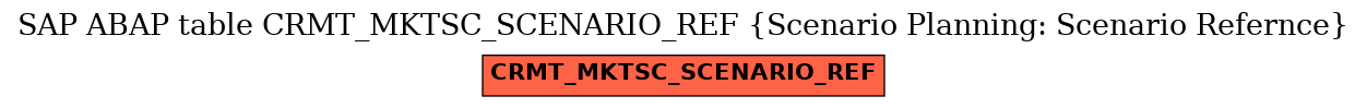E-R Diagram for table CRMT_MKTSC_SCENARIO_REF (Scenario Planning: Scenario Refernce)