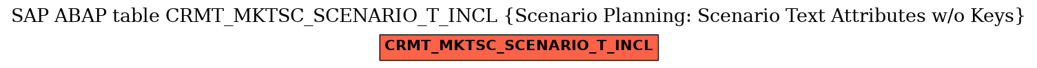 E-R Diagram for table CRMT_MKTSC_SCENARIO_T_INCL (Scenario Planning: Scenario Text Attributes w/o Keys)
