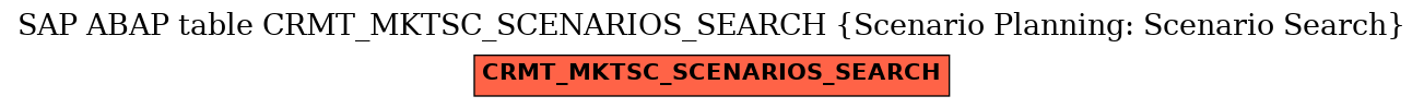E-R Diagram for table CRMT_MKTSC_SCENARIOS_SEARCH (Scenario Planning: Scenario Search)