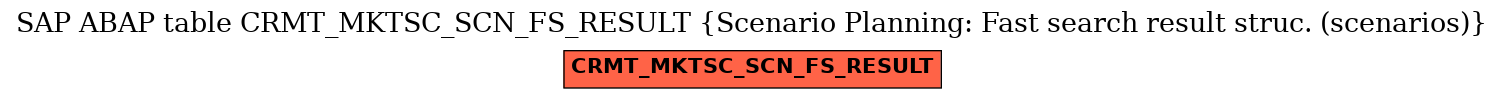 E-R Diagram for table CRMT_MKTSC_SCN_FS_RESULT (Scenario Planning: Fast search result struc. (scenarios))