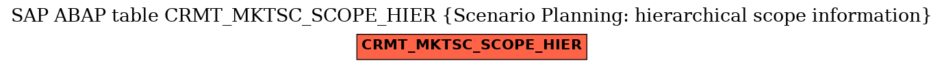 E-R Diagram for table CRMT_MKTSC_SCOPE_HIER (Scenario Planning: hierarchical scope information)
