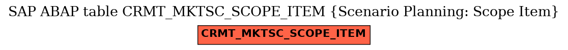 E-R Diagram for table CRMT_MKTSC_SCOPE_ITEM (Scenario Planning: Scope Item)