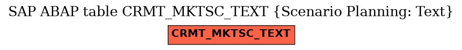 E-R Diagram for table CRMT_MKTSC_TEXT (Scenario Planning: Text)