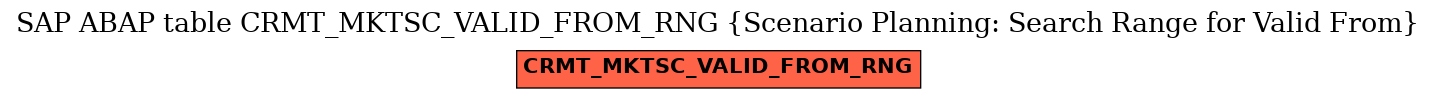 E-R Diagram for table CRMT_MKTSC_VALID_FROM_RNG (Scenario Planning: Search Range for Valid From)