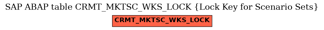 E-R Diagram for table CRMT_MKTSC_WKS_LOCK (Lock Key for Scenario Sets)