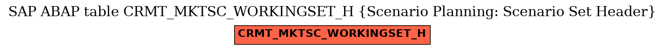 E-R Diagram for table CRMT_MKTSC_WORKINGSET_H (Scenario Planning: Scenario Set Header)