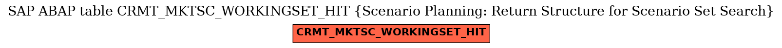 E-R Diagram for table CRMT_MKTSC_WORKINGSET_HIT (Scenario Planning: Return Structure for Scenario Set Search)