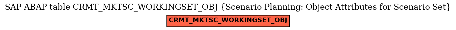 E-R Diagram for table CRMT_MKTSC_WORKINGSET_OBJ (Scenario Planning: Object Attributes for Scenario Set)
