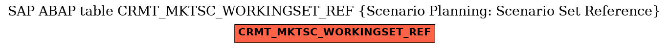 E-R Diagram for table CRMT_MKTSC_WORKINGSET_REF (Scenario Planning: Scenario Set Reference)