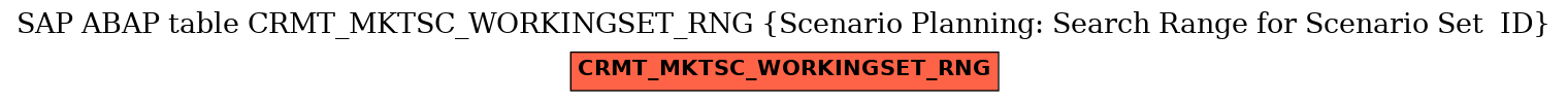E-R Diagram for table CRMT_MKTSC_WORKINGSET_RNG (Scenario Planning: Search Range for Scenario Set  ID)