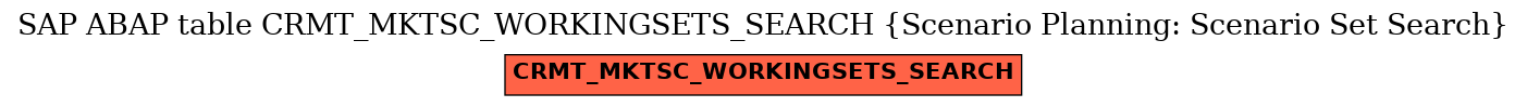 E-R Diagram for table CRMT_MKTSC_WORKINGSETS_SEARCH (Scenario Planning: Scenario Set Search)