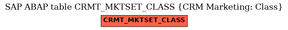 E-R Diagram for table CRMT_MKTSET_CLASS (CRM Marketing: Class)