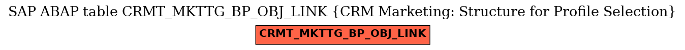 E-R Diagram for table CRMT_MKTTG_BP_OBJ_LINK (CRM Marketing: Structure for Profile Selection)