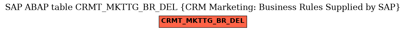 E-R Diagram for table CRMT_MKTTG_BR_DEL (CRM Marketing: Business Rules Supplied by SAP)