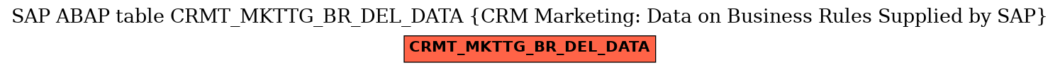 E-R Diagram for table CRMT_MKTTG_BR_DEL_DATA (CRM Marketing: Data on Business Rules Supplied by SAP)