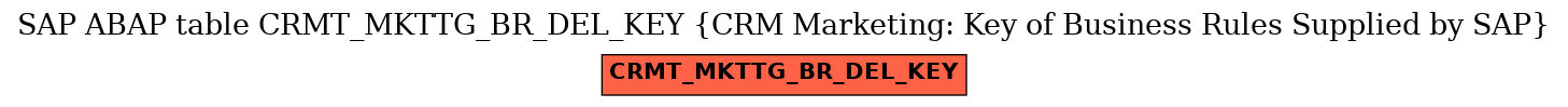 E-R Diagram for table CRMT_MKTTG_BR_DEL_KEY (CRM Marketing: Key of Business Rules Supplied by SAP)