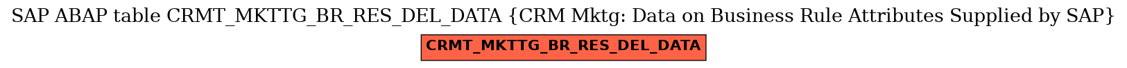 E-R Diagram for table CRMT_MKTTG_BR_RES_DEL_DATA (CRM Mktg: Data on Business Rule Attributes Supplied by SAP)