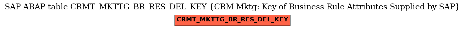 E-R Diagram for table CRMT_MKTTG_BR_RES_DEL_KEY (CRM Mktg: Key of Business Rule Attributes Supplied by SAP)