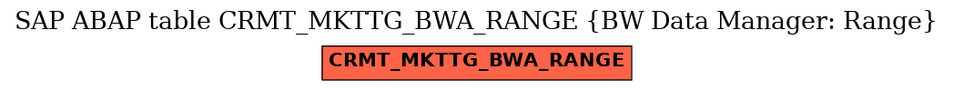 E-R Diagram for table CRMT_MKTTG_BWA_RANGE (BW Data Manager: Range)