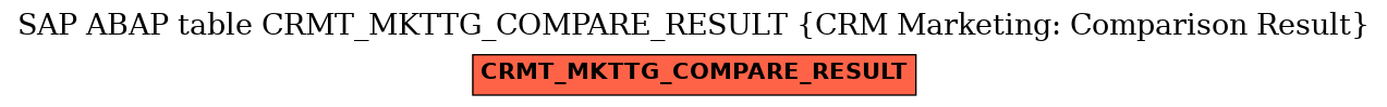 E-R Diagram for table CRMT_MKTTG_COMPARE_RESULT (CRM Marketing: Comparison Result)