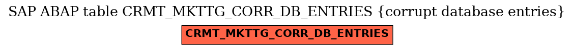 E-R Diagram for table CRMT_MKTTG_CORR_DB_ENTRIES (corrupt database entries)