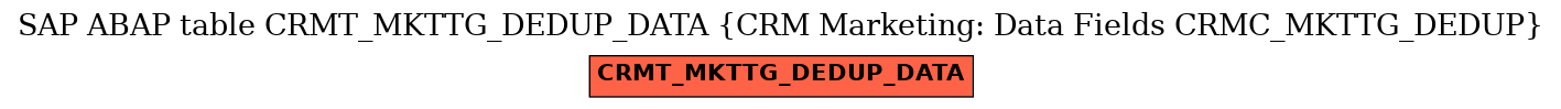 E-R Diagram for table CRMT_MKTTG_DEDUP_DATA (CRM Marketing: Data Fields CRMC_MKTTG_DEDUP)