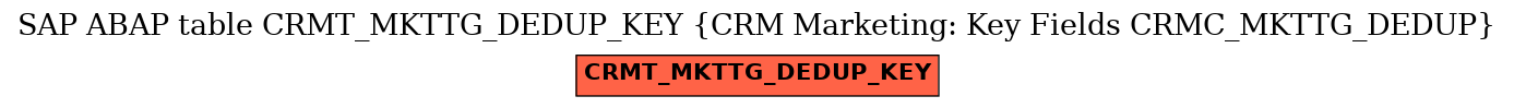 E-R Diagram for table CRMT_MKTTG_DEDUP_KEY (CRM Marketing: Key Fields CRMC_MKTTG_DEDUP)