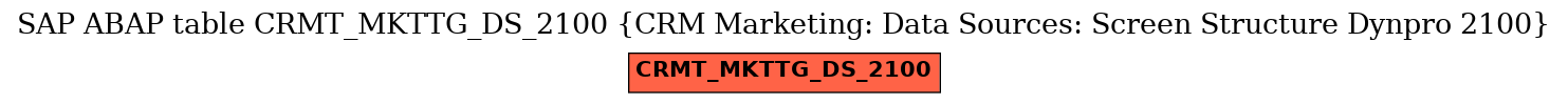 E-R Diagram for table CRMT_MKTTG_DS_2100 (CRM Marketing: Data Sources: Screen Structure Dynpro 2100)