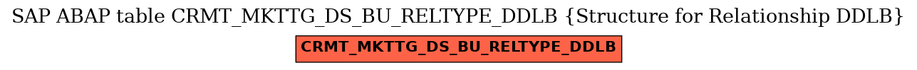 E-R Diagram for table CRMT_MKTTG_DS_BU_RELTYPE_DDLB (Structure for Relationship DDLB)