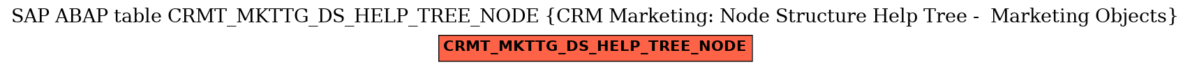 E-R Diagram for table CRMT_MKTTG_DS_HELP_TREE_NODE (CRM Marketing: Node Structure Help Tree -  Marketing Objects)