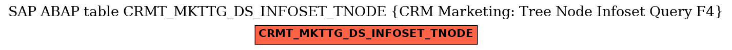 E-R Diagram for table CRMT_MKTTG_DS_INFOSET_TNODE (CRM Marketing: Tree Node Infoset Query F4)