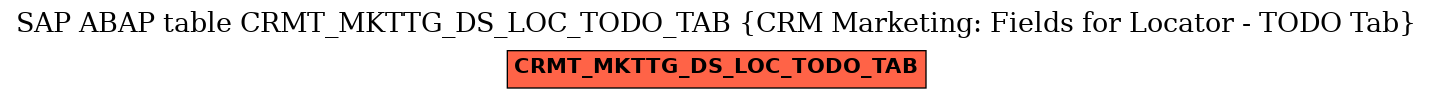 E-R Diagram for table CRMT_MKTTG_DS_LOC_TODO_TAB (CRM Marketing: Fields for Locator - TODO Tab)