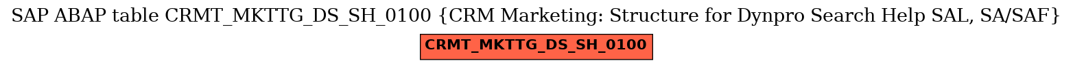 E-R Diagram for table CRMT_MKTTG_DS_SH_0100 (CRM Marketing: Structure for Dynpro Search Help SAL, SA/SAF)