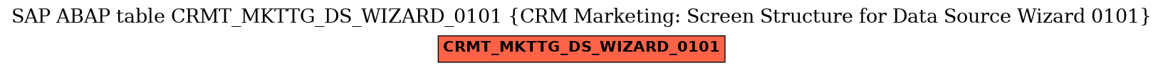 E-R Diagram for table CRMT_MKTTG_DS_WIZARD_0101 (CRM Marketing: Screen Structure for Data Source Wizard 0101)