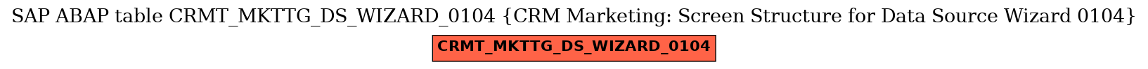E-R Diagram for table CRMT_MKTTG_DS_WIZARD_0104 (CRM Marketing: Screen Structure for Data Source Wizard 0104)