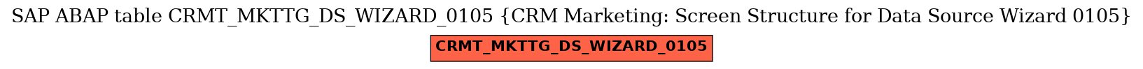 E-R Diagram for table CRMT_MKTTG_DS_WIZARD_0105 (CRM Marketing: Screen Structure for Data Source Wizard 0105)