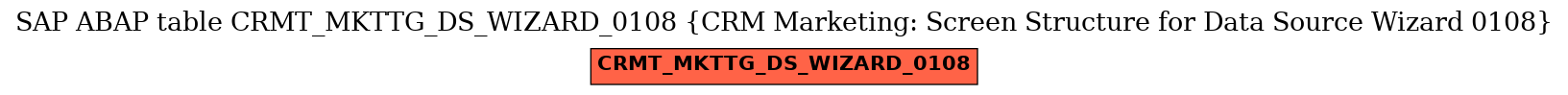 E-R Diagram for table CRMT_MKTTG_DS_WIZARD_0108 (CRM Marketing: Screen Structure for Data Source Wizard 0108)