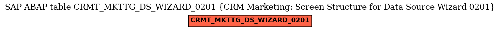 E-R Diagram for table CRMT_MKTTG_DS_WIZARD_0201 (CRM Marketing: Screen Structure for Data Source Wizard 0201)