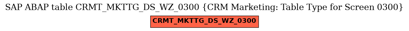 E-R Diagram for table CRMT_MKTTG_DS_WZ_0300 (CRM Marketing: Table Type for Screen 0300)