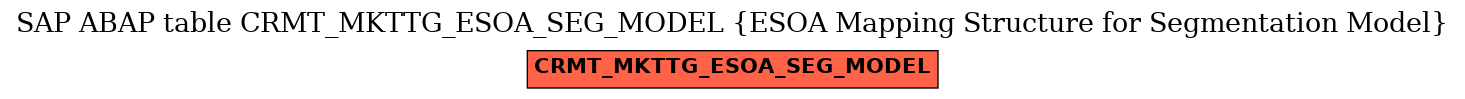 E-R Diagram for table CRMT_MKTTG_ESOA_SEG_MODEL (ESOA Mapping Structure for Segmentation Model)