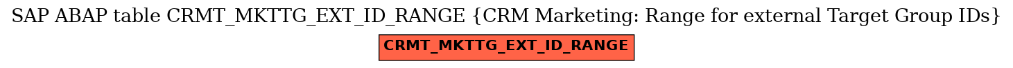 E-R Diagram for table CRMT_MKTTG_EXT_ID_RANGE (CRM Marketing: Range for external Target Group IDs)