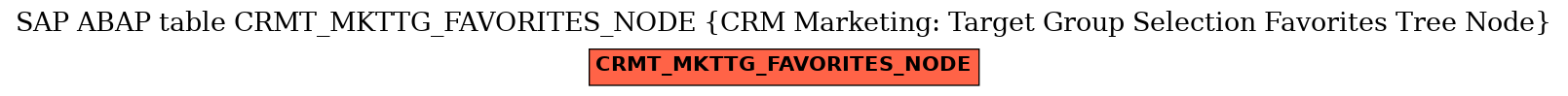E-R Diagram for table CRMT_MKTTG_FAVORITES_NODE (CRM Marketing: Target Group Selection Favorites Tree Node)