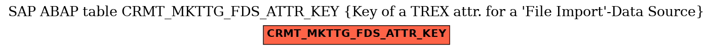 E-R Diagram for table CRMT_MKTTG_FDS_ATTR_KEY (Key of a TREX attr. for a 'File Import'-Data Source)