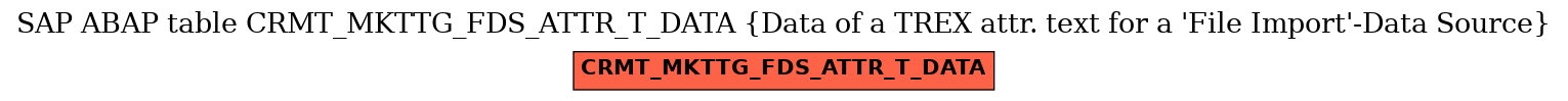 E-R Diagram for table CRMT_MKTTG_FDS_ATTR_T_DATA (Data of a TREX attr. text for a 'File Import'-Data Source)