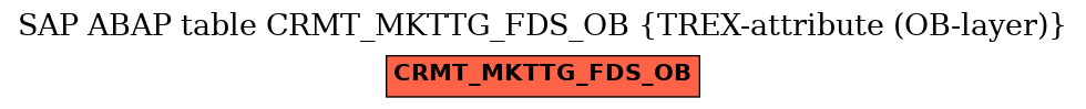 E-R Diagram for table CRMT_MKTTG_FDS_OB (TREX-attribute (OB-layer))